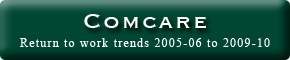 Comcare